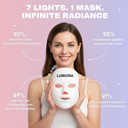 Lumiora 7-in-1 Skincare Mask..